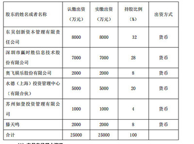 布局更合理，思路更開闊 金融信息技術(shù)外包的發(fā)展與前景