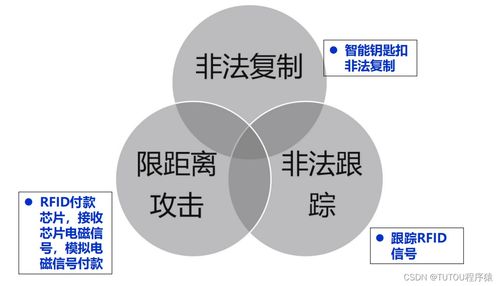 物聯網安全架構與金融信息技術外包的風險協同治理